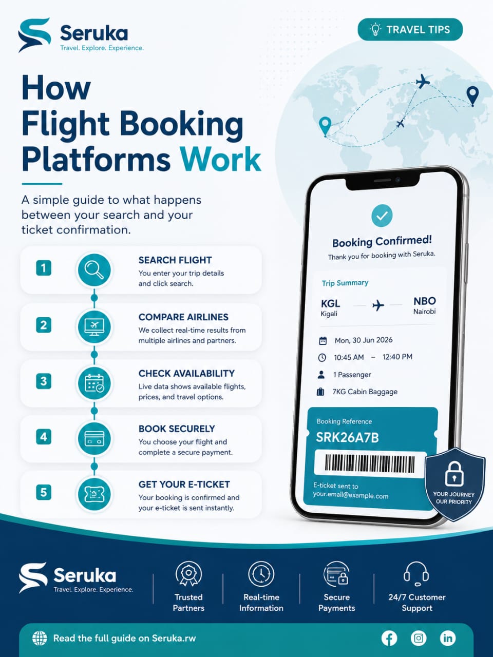 How Flight Booking Platforms Work: A Simple Guide for Travelers