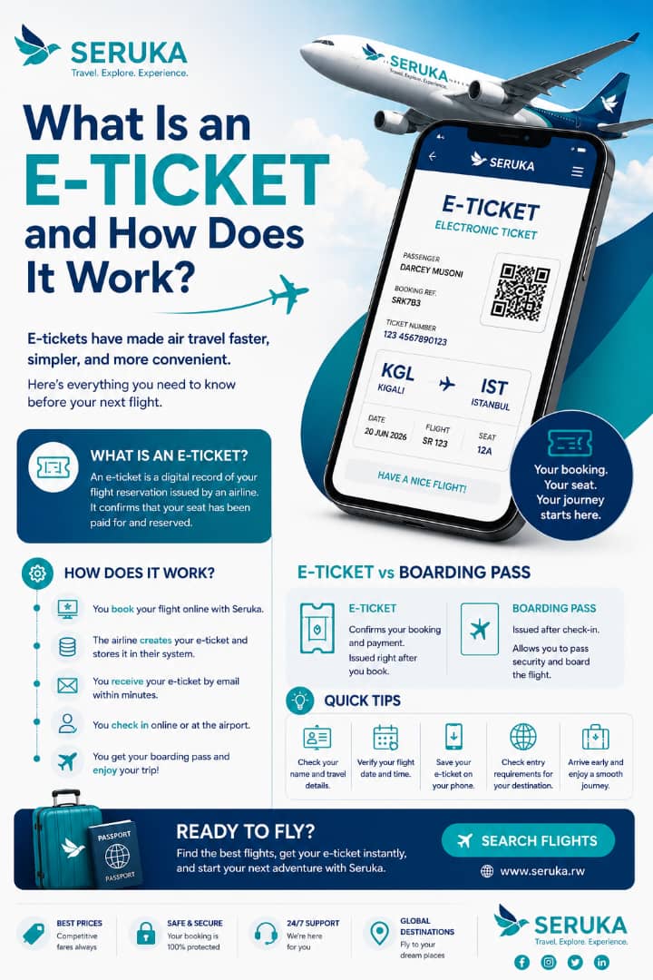 What Is an E-Ticket and How Does It Work? A Complete Guide for Travelers